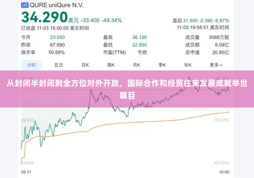 从封闭半封闭到全方位对外开放，国际合作和经贸往来发展成就举世瞩目