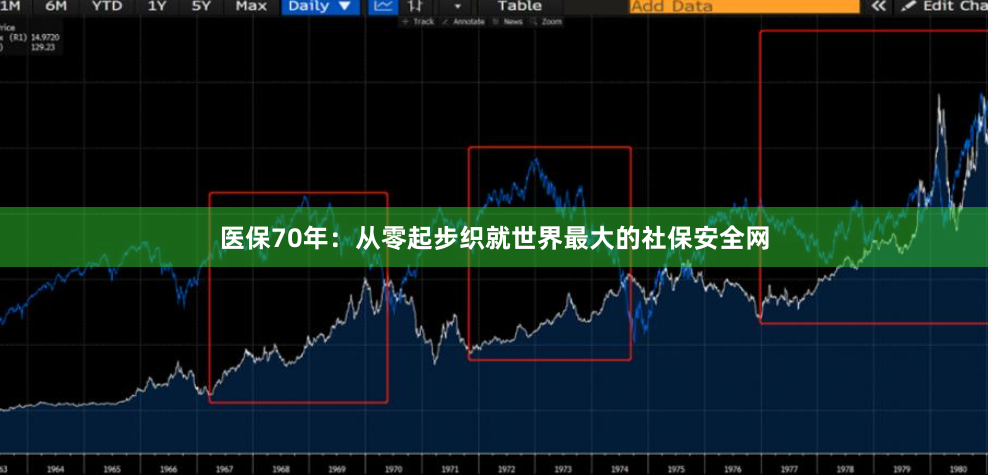 医保70年：从零起步织就世界最大的社保安全网