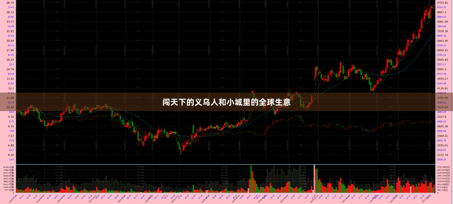 闯天下的义乌人和小城里的全球生意