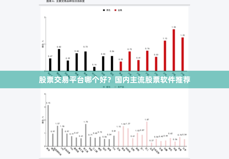 股票交易平台哪个好？国内主流股票软件推荐