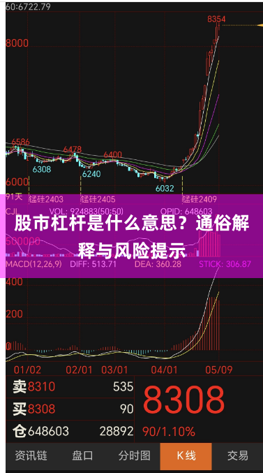 股市杠杆是什么意思?通俗解释与风险提示